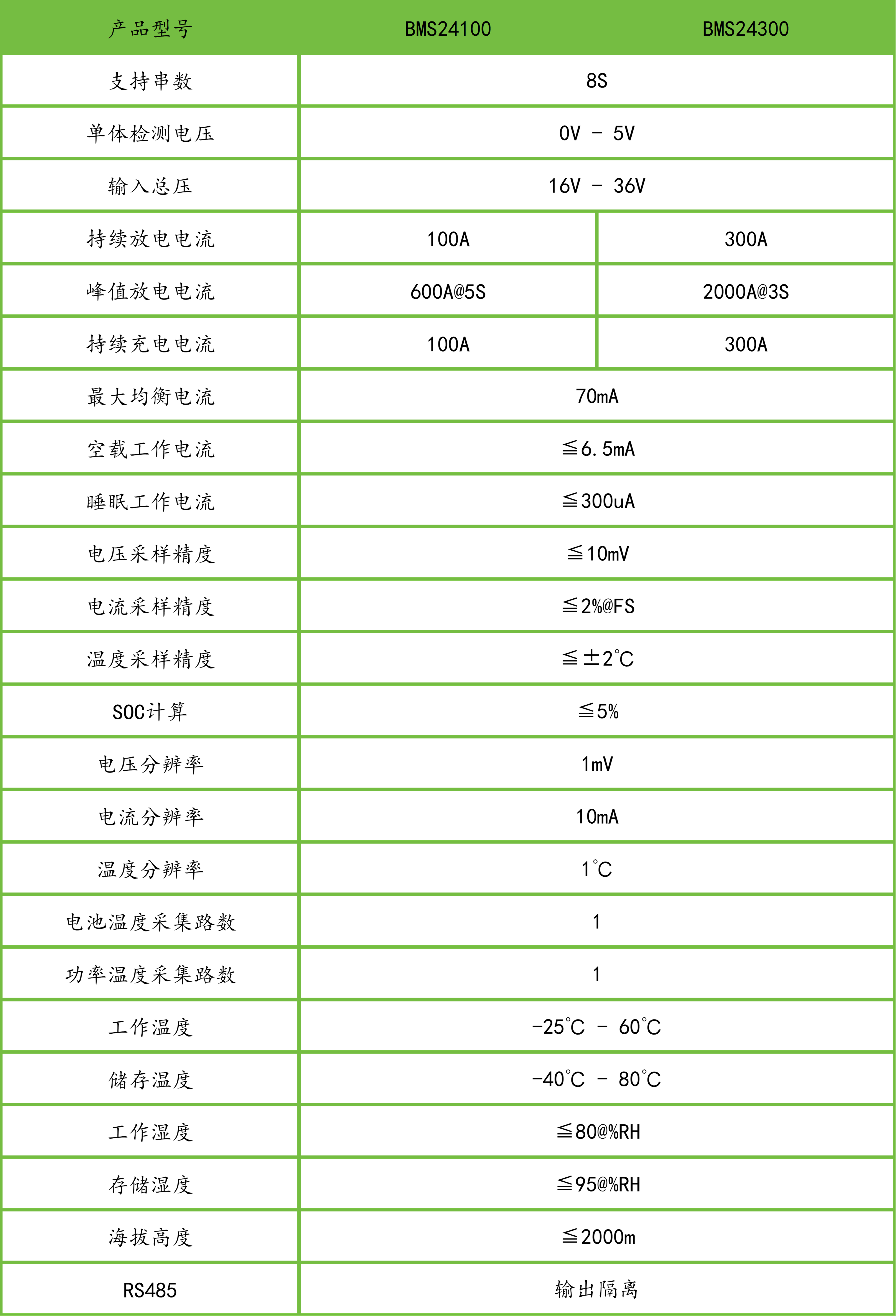BMS24.png